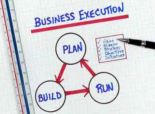 What Is Business Planning