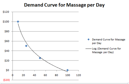demand-curve.gif