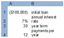 Model Real Estate Loan in Excel