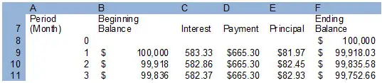 How to Model Real Estate Loans in Excel