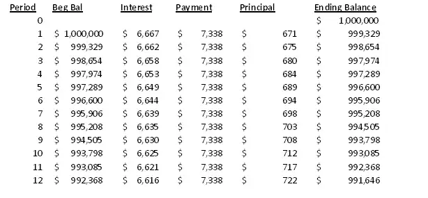 Business Loan Amortization