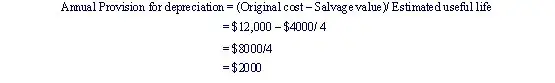 Asset Depreciation