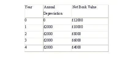 Asset Depreciation Meaning