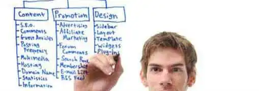 Business Blogging