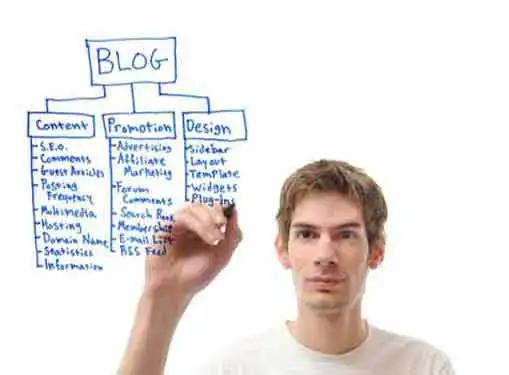 Business Blogging