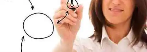 Effective Facebook Practices in the Workplace