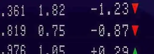 Efficient Market Hypothesis