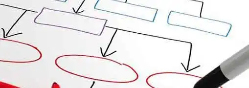 How To Organize Your Strategic Plan