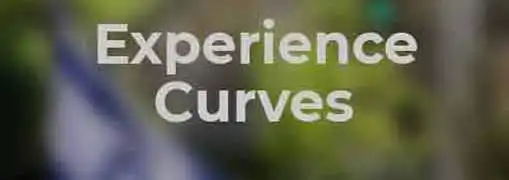 Experience Curves and Business Strategy