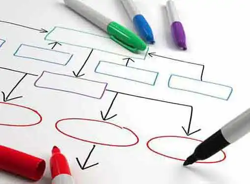 The Art of the Executive Summary