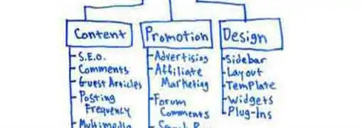 The Single Most Important Word to Use When You Blog