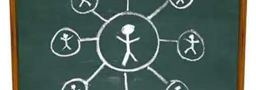 Businesses Using Social Media