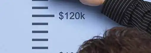 Definition of Small Business by Size for SBA