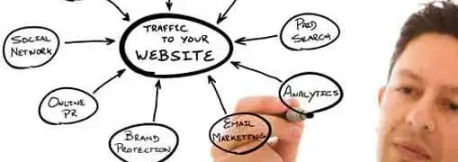 Internet Advertising