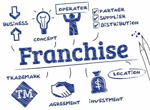 Multi-Unit Franchising